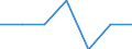 Percentage / Discharges / Romania