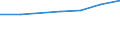 Prozent / Krankenhausentlassungen / Slowakei