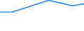 Percentage / Bed-days / Slovenia