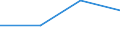 Percentage / Bed-days / Liechtenstein