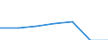 Prozent / Krankenhaustage / Norwegen