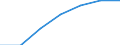 Percentage / in-patients (total number) / Germany (until 1990 former territory of the FRG)