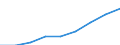 Percentage / in-patients (total number) / Ireland