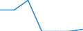 Percentage / in-patients (total number) / Latvia