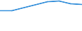 Percentage / in-patients (total number) / Slovenia