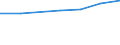 Prozent / Patienten in stationärer Behandlung (Gesamtzahl) / Slowakei