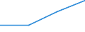 Percentage / in-patients (total number) / Liechtenstein