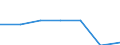 Prozent / Patienten in stationärer Behandlung (Gesamtzahl) / Norwegen