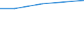 Prozent / Tagesklinkfälle (Gesamtzahl) / Belgien