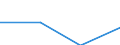 Percentage / Day cases (total number) / Estonia