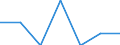 Percentage / Day cases (total number) / Latvia