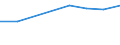 Percentage / Day cases (total number) / Slovenia