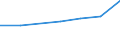 Prozent / Tagesklinkfälle (Gesamtzahl) / Slowakei