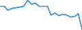 Age class: Total / Health indicator: Bed-days / Unit of measure: Number / Sex: Total / International Statistical Classification of Diseases and Related Health Problems (ICD-10): Certain infectious and parasitic diseases (A00-B99) / Geopolitical entity (reporting): Austria