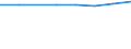 Insgesamt / Krankenhaustage / Anzahl / Insgesamt / Alle Krankheiten (A00-Z99) ausschließlich V00-Y98 / Zypern