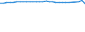 Insgesamt / Krankenhaustage / Anzahl / Insgesamt / Alle Krankheiten (A00-Z99) ausschließlich V00-Y98 / Portugal