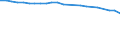 Insgesamt / Krankenhaustage / Anzahl / Insgesamt / Alle Krankheiten (A00-Z99) ausschließlich V00-Y98 / Schweden