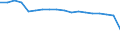 Insgesamt / Krankenhaustage / Anzahl / Insgesamt / Alle Krankheiten (A00-Z99) ausschließlich V00-Y98 und Z38 / Ungarn