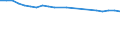 Insgesamt / Krankenhaustage / Anzahl / Insgesamt / Alle Krankheiten (A00-Z99) ausschließlich V00-Y98 und Z38 / Island