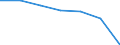 Insgesamt / Krankenhaustage / Anzahl / Insgesamt / Alle Krankheiten (A00-Z99) ausschließlich V00-Y98 und Z38 / Montenegro