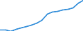 Total / Bed-days / Number / Total / Certain infectious and parasitic diseases (A00-B99) / Denmark