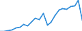 Total / Bed-days / Number / Total / Certain infectious and parasitic diseases (A00-B99) / Cyprus