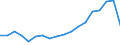 Total / Bed-days / Number / Total / Certain infectious and parasitic diseases (A00-B99) / Hungary