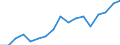 Total / Bed-days / Number / Total / Certain infectious and parasitic diseases (A00-B99) / Malta