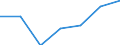 Total / Bed-days / Number / Total / Certain infectious and parasitic diseases (A00-B99) / Liechtenstein