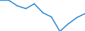 Altersklasse: Insgesamt / Gesundheitsindikator: Krankenhaustage / Maßeinheit: Anzahl / Geschlecht: Frauen / Internationale statistische Klassifikation der Krankheiten und verwandter Gesundheitsprobleme (ICD-10): Alle Krankheiten (A00-Z99) ausschließlich V00-Y98 / Geopolitische Meldeeinheit: Bremen