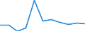 Altersklasse: Insgesamt / Gesundheitsindikator: Krankenhaustage / Maßeinheit: Anzahl / Geschlecht: Frauen / Internationale statistische Klassifikation der Krankheiten und verwandter Gesundheitsprobleme (ICD-10): Alle Krankheiten (A00-Z99) ausschließlich V00-Y98 / Geopolitische Meldeeinheit: Schleswig-Holstein