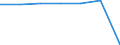 Altersklasse: Insgesamt / Gesundheitsindikator: Krankenhaustage / Maßeinheit: Anzahl / Geschlecht: Frauen / Internationale statistische Klassifikation der Krankheiten und verwandter Gesundheitsprobleme (ICD-10): Alle Krankheiten (A00-Z99) ausschließlich V00-Y98 / Geopolitische Meldeeinheit: Schleswig-Holstein