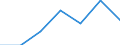 Altersklasse: Insgesamt / Gesundheitsindikator: Krankenhaustage / Maßeinheit: Anzahl / Geschlecht: Frauen / Internationale statistische Klassifikation der Krankheiten und verwandter Gesundheitsprobleme (ICD-10): Alle Krankheiten (A00-Z99) ausschließlich V00-Y98 / Geopolitische Meldeeinheit: La Rioja