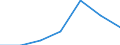 Altersklasse: Insgesamt / Gesundheitsindikator: Krankenhaustage / Maßeinheit: Anzahl / Geschlecht: Frauen / Internationale statistische Klassifikation der Krankheiten und verwandter Gesundheitsprobleme (ICD-10): Alle Krankheiten (A00-Z99) ausschließlich V00-Y98 / Geopolitische Meldeeinheit: Castilla y León