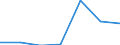 Altersklasse: Insgesamt / Gesundheitsindikator: Krankenhaustage / Maßeinheit: Anzahl / Geschlecht: Frauen / Internationale statistische Klassifikation der Krankheiten und verwandter Gesundheitsprobleme (ICD-10): Alle Krankheiten (A00-Z99) ausschließlich V00-Y98 / Geopolitische Meldeeinheit: Extremadura
