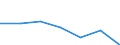 Altersklasse: Insgesamt / Gesundheitsindikator: Krankenhaustage / Maßeinheit: Anzahl / Geschlecht: Frauen / Internationale statistische Klassifikation der Krankheiten und verwandter Gesundheitsprobleme (ICD-10): Alle Krankheiten (A00-Z99) ausschließlich V00-Y98 / Geopolitische Meldeeinheit: Ciudad de Ceuta