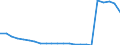Altersklasse: Insgesamt / Gesundheitsindikator: Krankenhaustage / Maßeinheit: Anzahl / Geschlecht: Frauen / Internationale statistische Klassifikation der Krankheiten und verwandter Gesundheitsprobleme (ICD-10): Alle Krankheiten (A00-Z99) ausschließlich V00-Y98 / Geopolitische Meldeeinheit: Ile de France