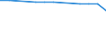 Insgesamt / Krankenhaustage / Anzahl / Frauen / Alle Krankheiten (A00-Z99) ausschließlich V00-Y98 / Prov. Namur