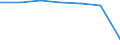 Total / Bed-days / Number / Females / All causes of diseases (A00-Z99) excluding V00-Y98 / Brandenburg