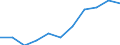 Total / Bed-days / Number / Females / All causes of diseases (A00-Z99) excluding V00-Y98 / Hamburg