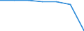 Total / Bed-days / Number / Females / All causes of diseases (A00-Z99) excluding V00-Y98 / Mecklenburg-Vorpommern