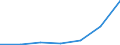 Insgesamt / Krankenhaustage / Anzahl / Frauen / Alle Krankheiten (A00-Z99) ausschließlich V00-Y98 / Cantabria