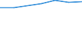 Insgesamt / Krankenhaustage / Anzahl / Frauen / Alle Krankheiten (A00-Z99) ausschließlich V00-Y98 / Noreste (ES)