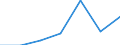 Total / Bed-days / Number / Females / All causes of diseases (A00-Z99) excluding V00-Y98 / Aragón