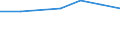 Insgesamt / Krankenhaustage / Anzahl / Frauen / Alle Krankheiten (A00-Z99) ausschließlich V00-Y98 / Centro (ES)