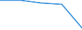 Insgesamt / Krankenhaustage / Anzahl / Frauen / Alle Krankheiten (A00-Z99) ausschließlich V00-Y98 / Nord-Pas-de-Calais