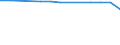 Altersklasse: Insgesamt / Gesundheitsindikator: Krankenhaustage / Maßeinheit: Anzahl / Geschlecht: Männer / Internationale statistische Klassifikation der Krankheiten und verwandter Gesundheitsprobleme (ICD-10): Alle Krankheiten (A00-Z99) ausschließlich V00-Y98 / Geopolitische Meldeeinheit: Prov. Antwerpen