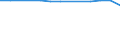 Altersklasse: Insgesamt / Gesundheitsindikator: Krankenhaustage / Maßeinheit: Anzahl / Geschlecht: Männer / Internationale statistische Klassifikation der Krankheiten und verwandter Gesundheitsprobleme (ICD-10): Alle Krankheiten (A00-Z99) ausschließlich V00-Y98 / Geopolitische Meldeeinheit: Prov. Brabant wallon