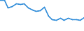 Altersklasse: Insgesamt / Gesundheitsindikator: Krankenhaustage / Maßeinheit: Anzahl / Geschlecht: Männer / Internationale statistische Klassifikation der Krankheiten und verwandter Gesundheitsprobleme (ICD-10): Alle Krankheiten (A00-Z99) ausschließlich V00-Y98 / Geopolitische Meldeeinheit: Jihozápad
