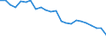Altersklasse: Insgesamt / Gesundheitsindikator: Krankenhaustage / Maßeinheit: Anzahl / Geschlecht: Männer / Internationale statistische Klassifikation der Krankheiten und verwandter Gesundheitsprobleme (ICD-10): Alle Krankheiten (A00-Z99) ausschließlich V00-Y98 / Geopolitische Meldeeinheit: Severozápad